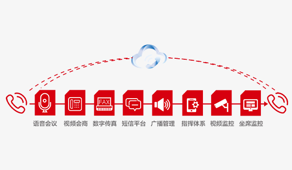 应急云调度平台