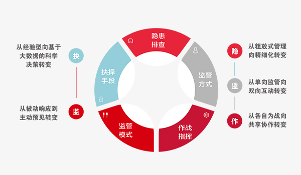 凯发·k8国际,k8凯发天生赢家一触即发人生,凯发天生赢家一触即发首页消防整体解决方案