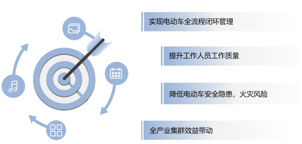 刚刚！关于电动自行车充电安全，收到一面感谢锦旗