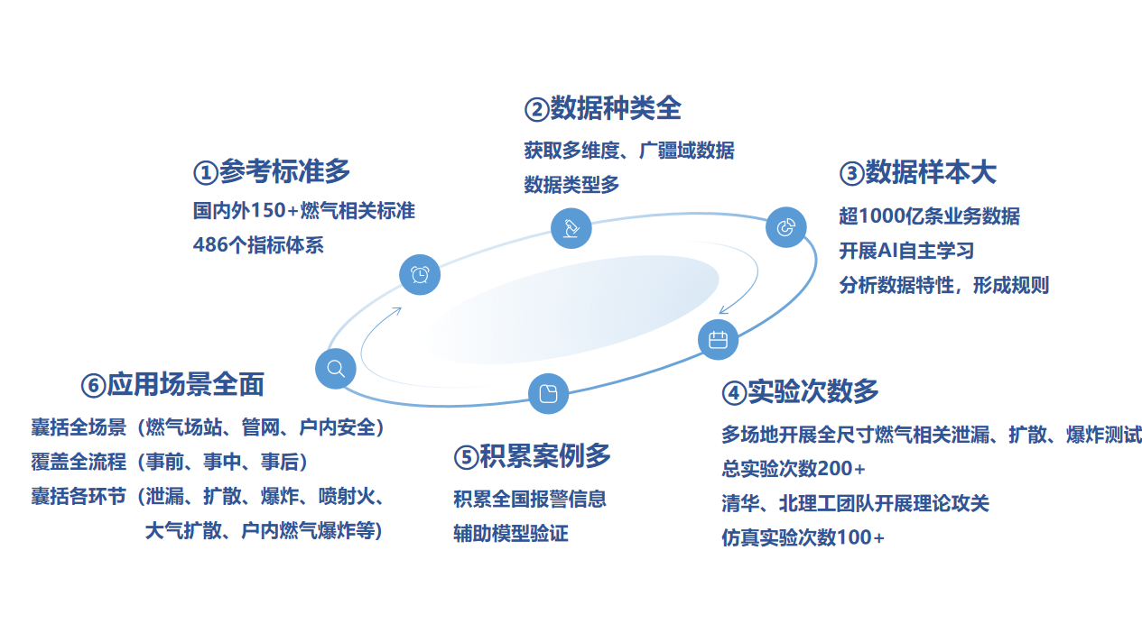 点击解锁！来自凯发·k8国际,k8凯发天生赢家一触即发人生,凯发天生赢家一触即发首页科技的燃气安全“组合拳”